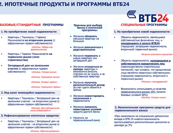 Ипотека ВТБ -3.jpg